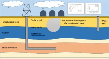 Calidad del Agua Subterránea