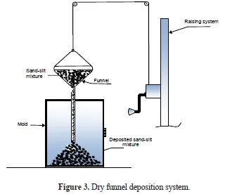 Resistencia al Corte del Suelo