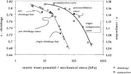 Tension-deformacion del suelo